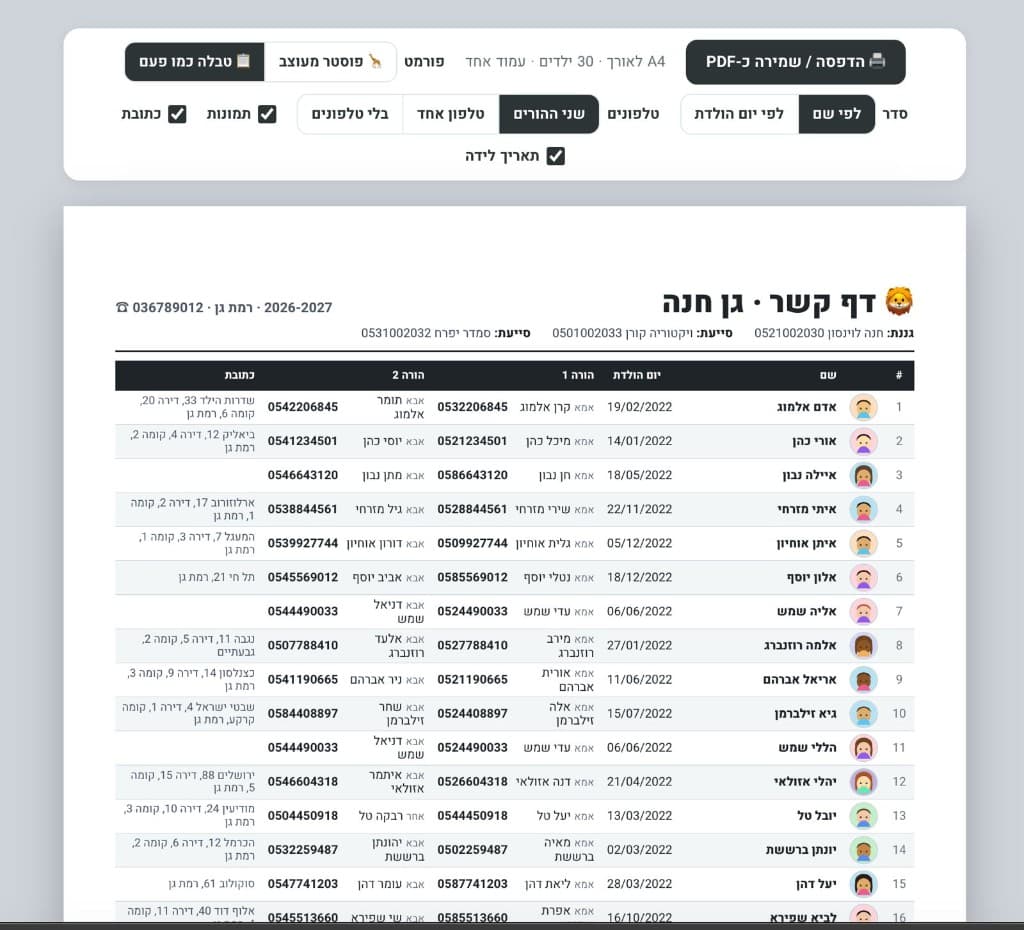 טבלת דף קשר: שם, יום הולדת, הורה 1, הורה 2 וכתובת לכל ילד, ובראש הדף פרטי הגננת והסייעות